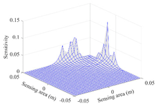 Sensors 20 05787 i003