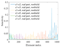Sensors 20 05787 i005