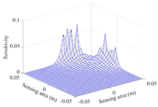 Sensors 20 05787 i007