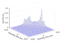 Sensors 20 05787 i011