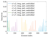 Sensors 20 05787 i013