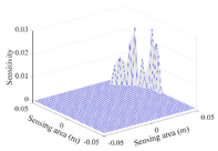 Sensors 20 05787 i014