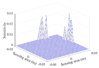 Sensors 20 05787 i015