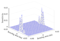 Sensors 20 05787 i016