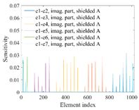 Sensors 20 05787 i017