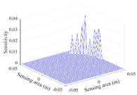 Sensors 20 05787 i018