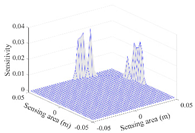 Sensors 20 05787 i019