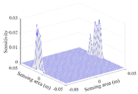 Sensors 20 05787 i020