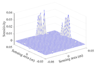 Sensors 20 05787 i023