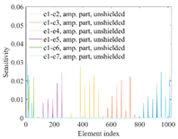 Sensors 20 05787 i025