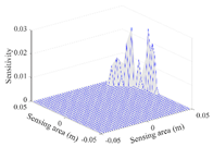 Sensors 20 05787 i026