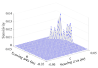 Sensors 20 05787 i030