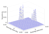 Sensors 20 05787 i031