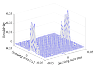 Sensors 20 05787 i036