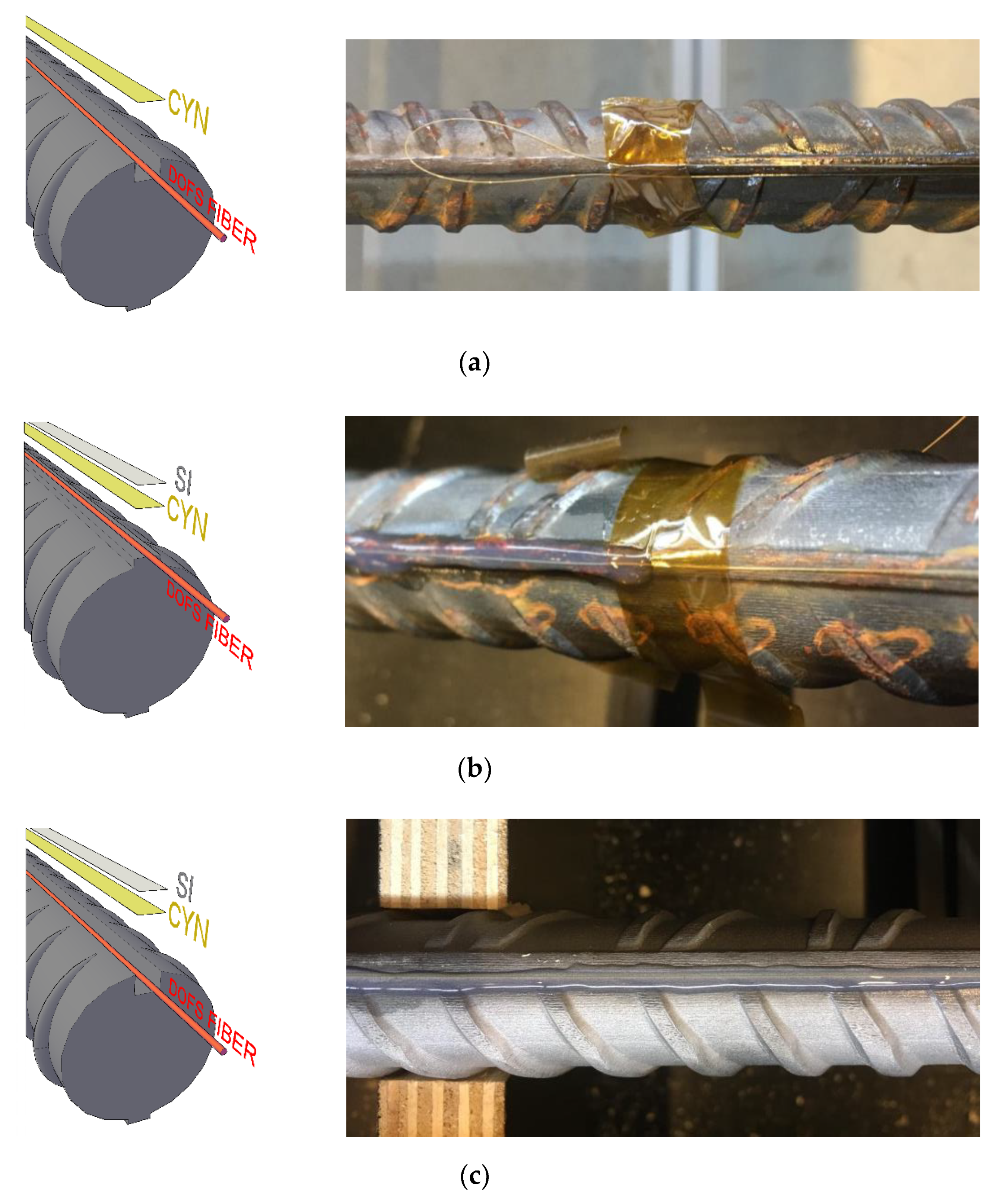 Sensors 20 05788 g005