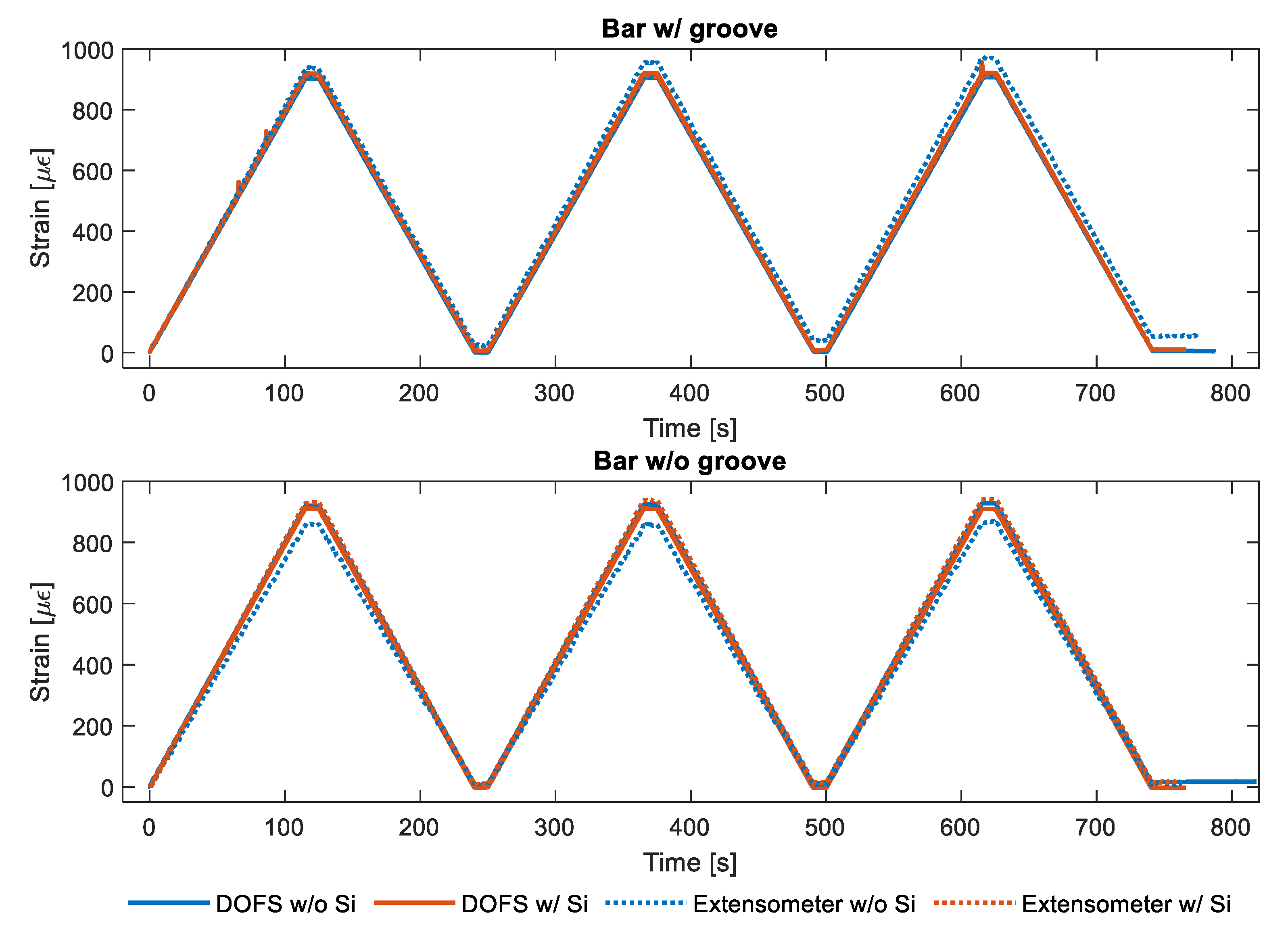 Sensors 20 05788 g007