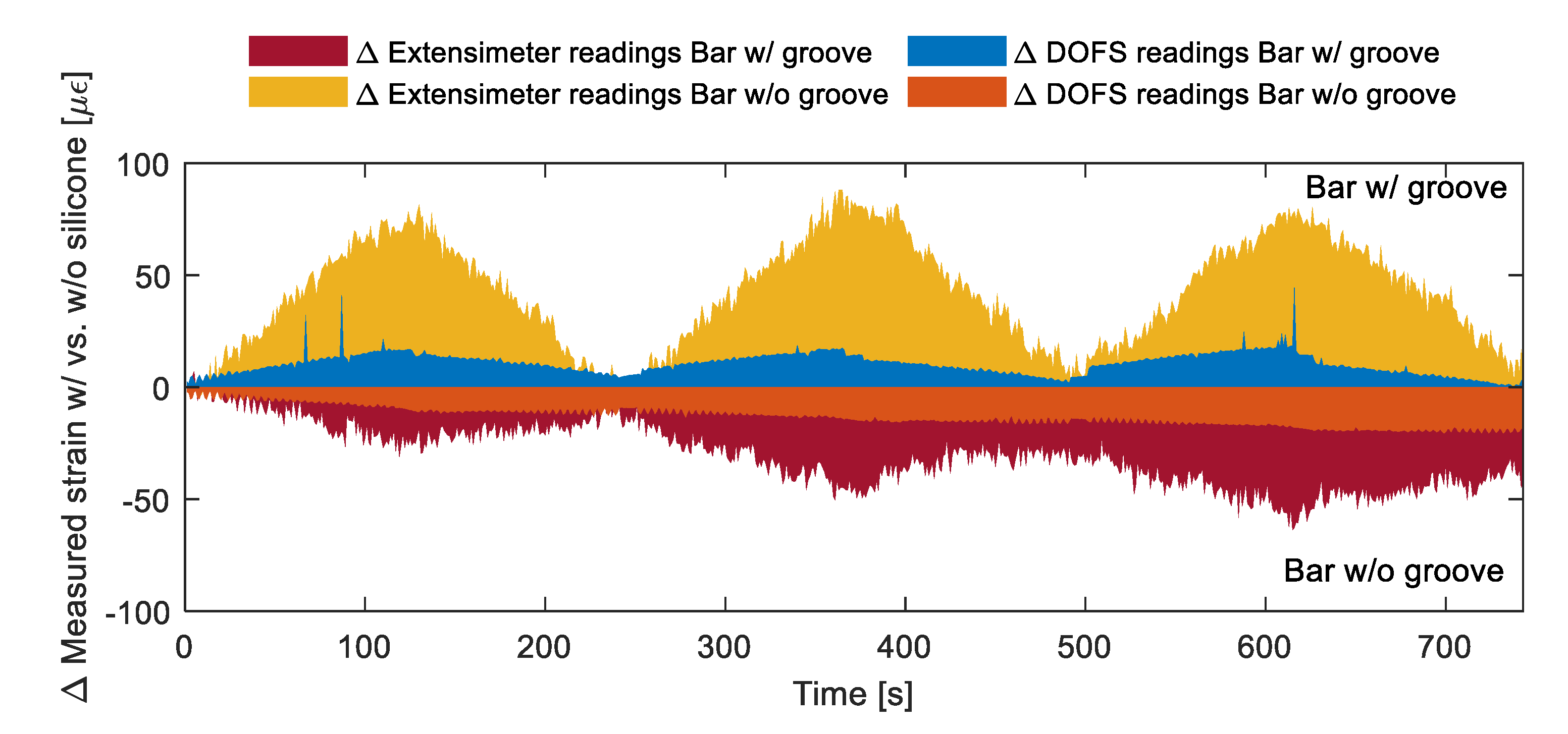 Sensors 20 05788 g008