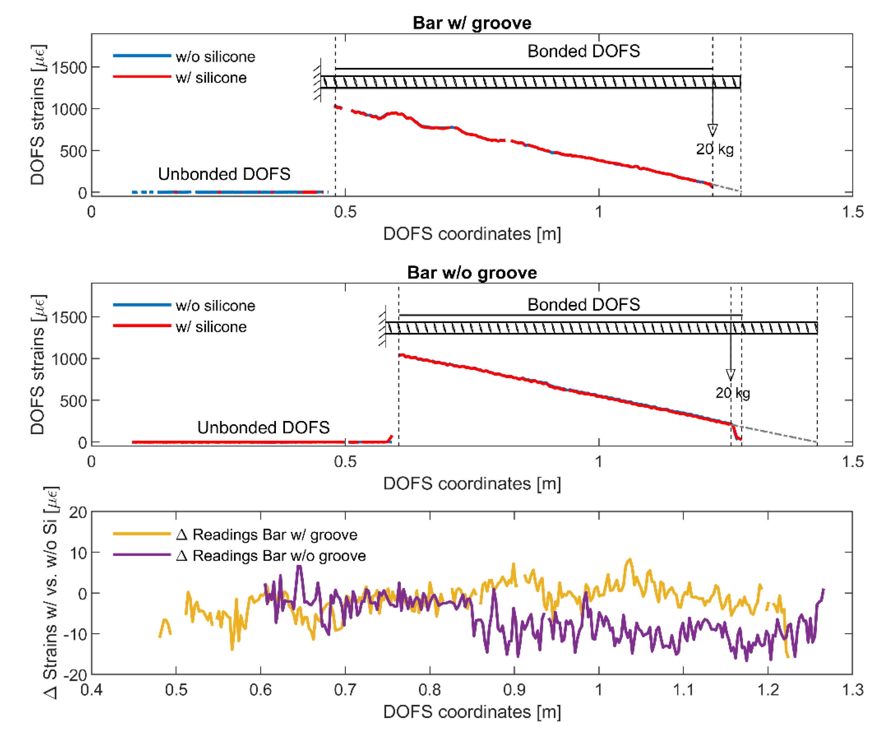 Sensors 20 05788 g009