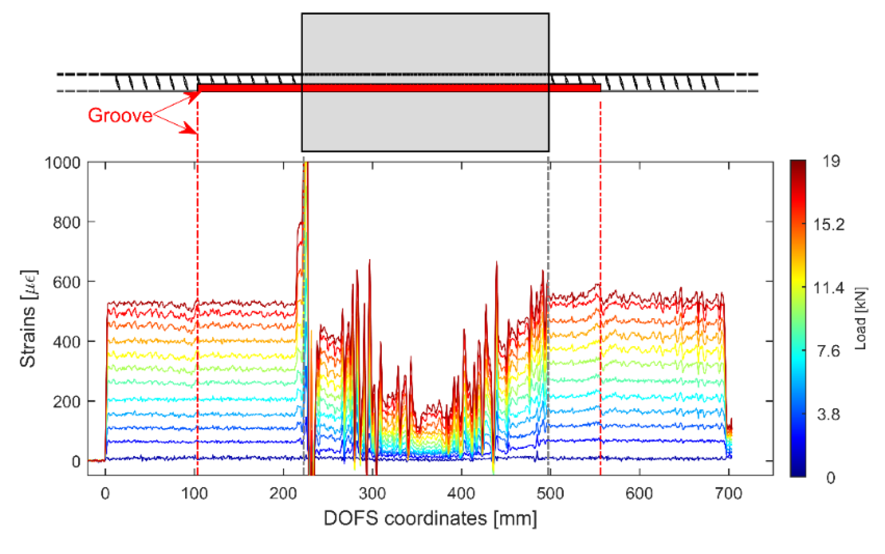 Sensors 20 05788 g010