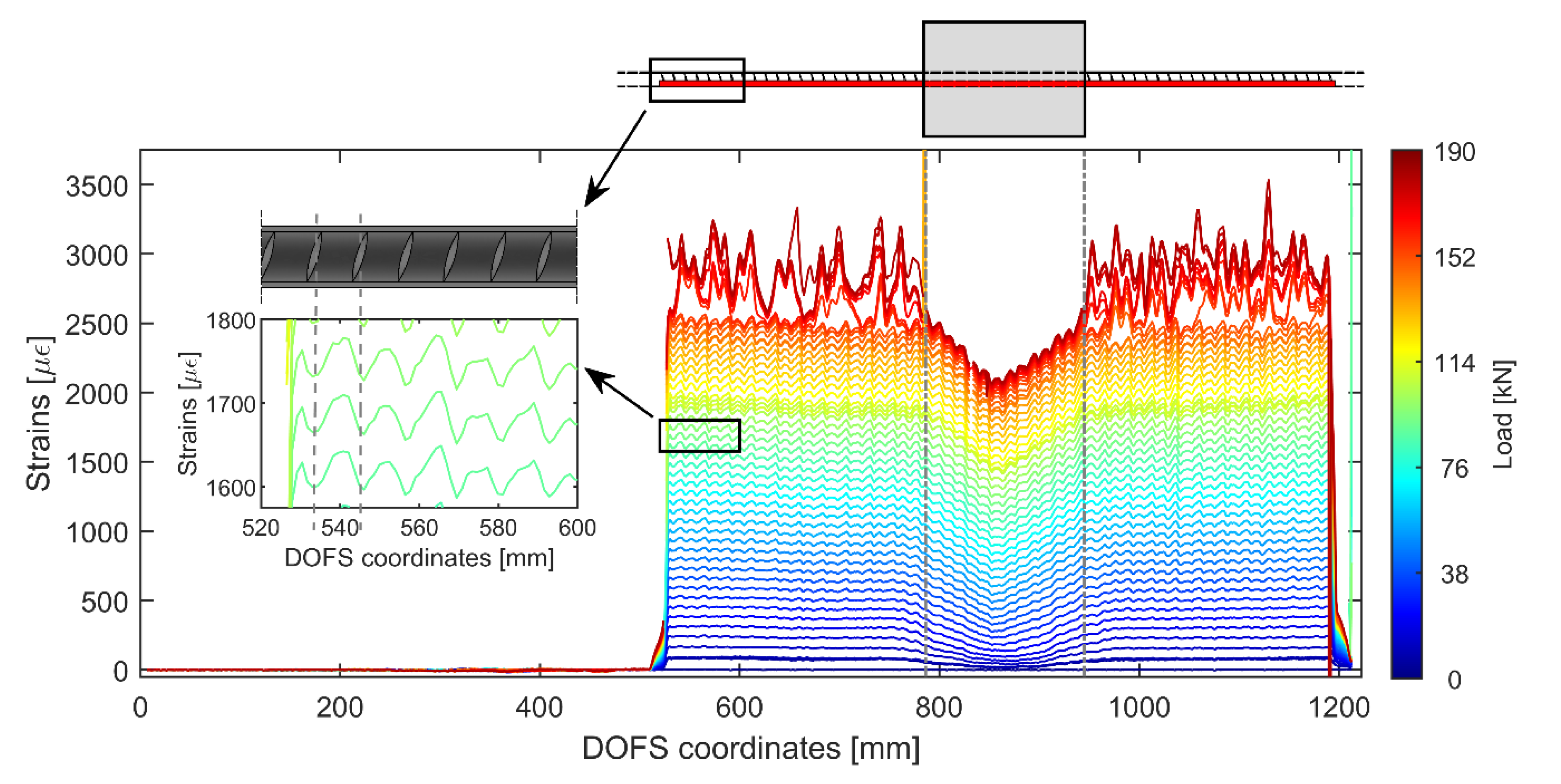 Sensors 20 05788 g011