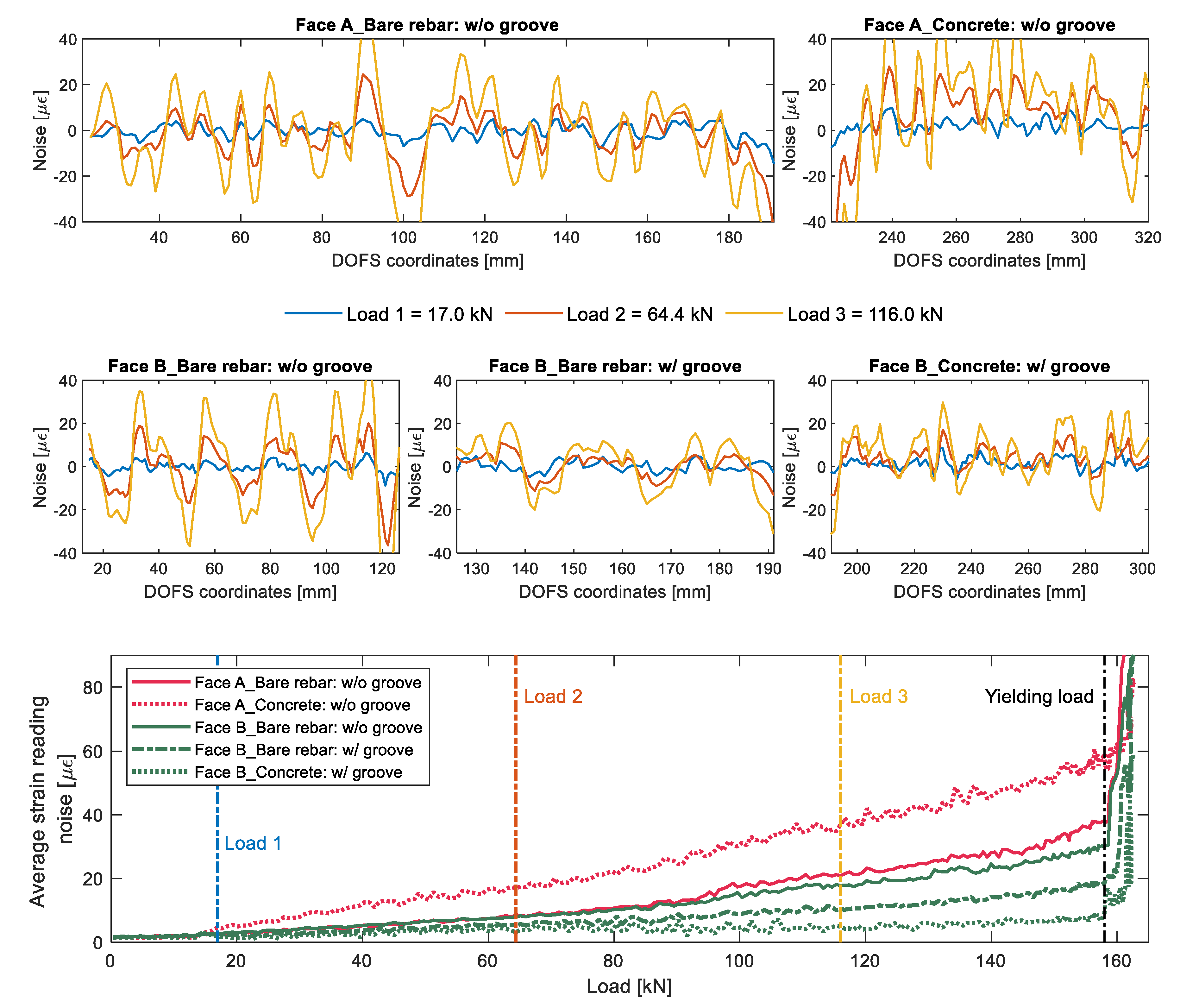 Sensors 20 05788 g015