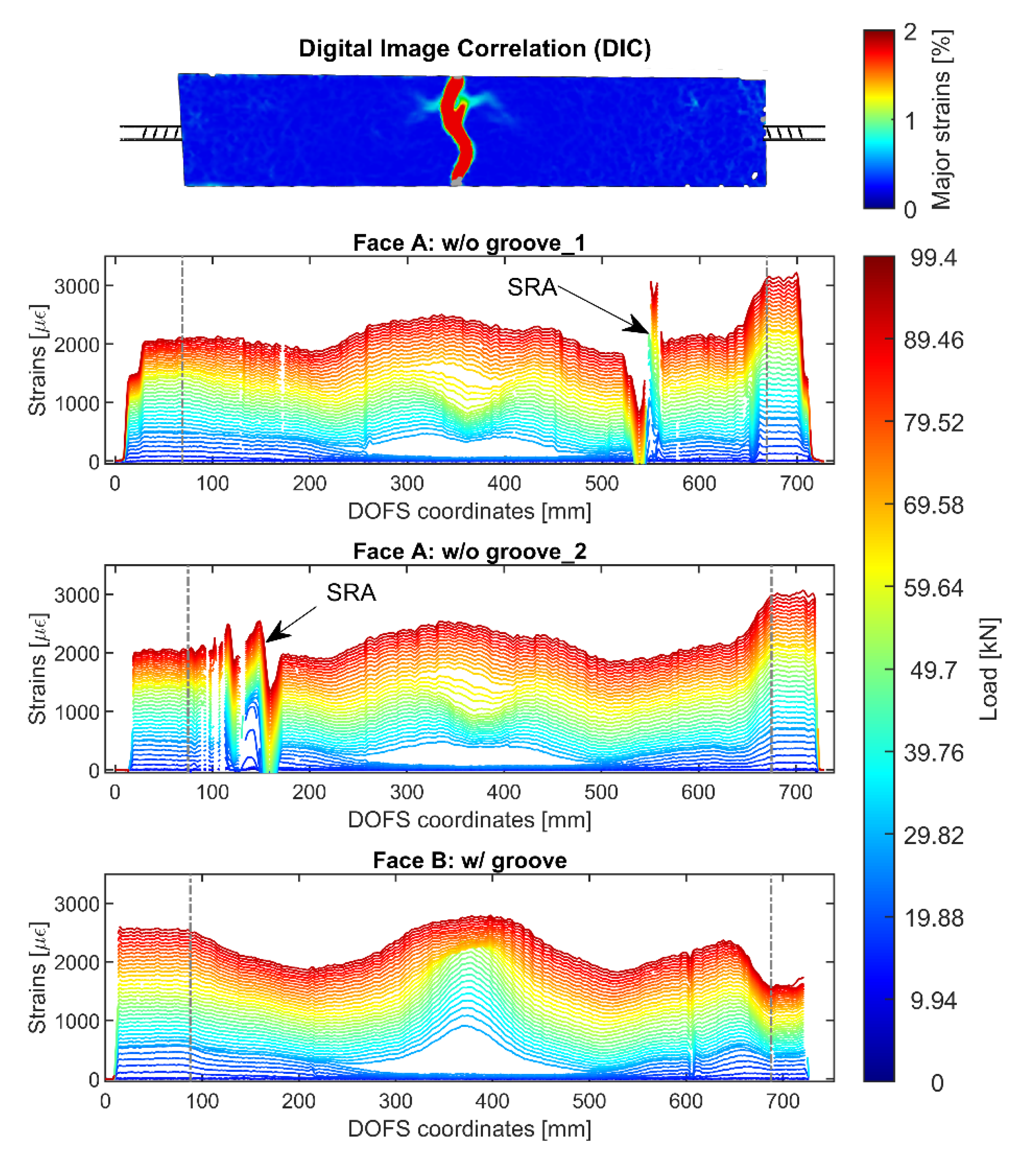 Sensors 20 05788 g017