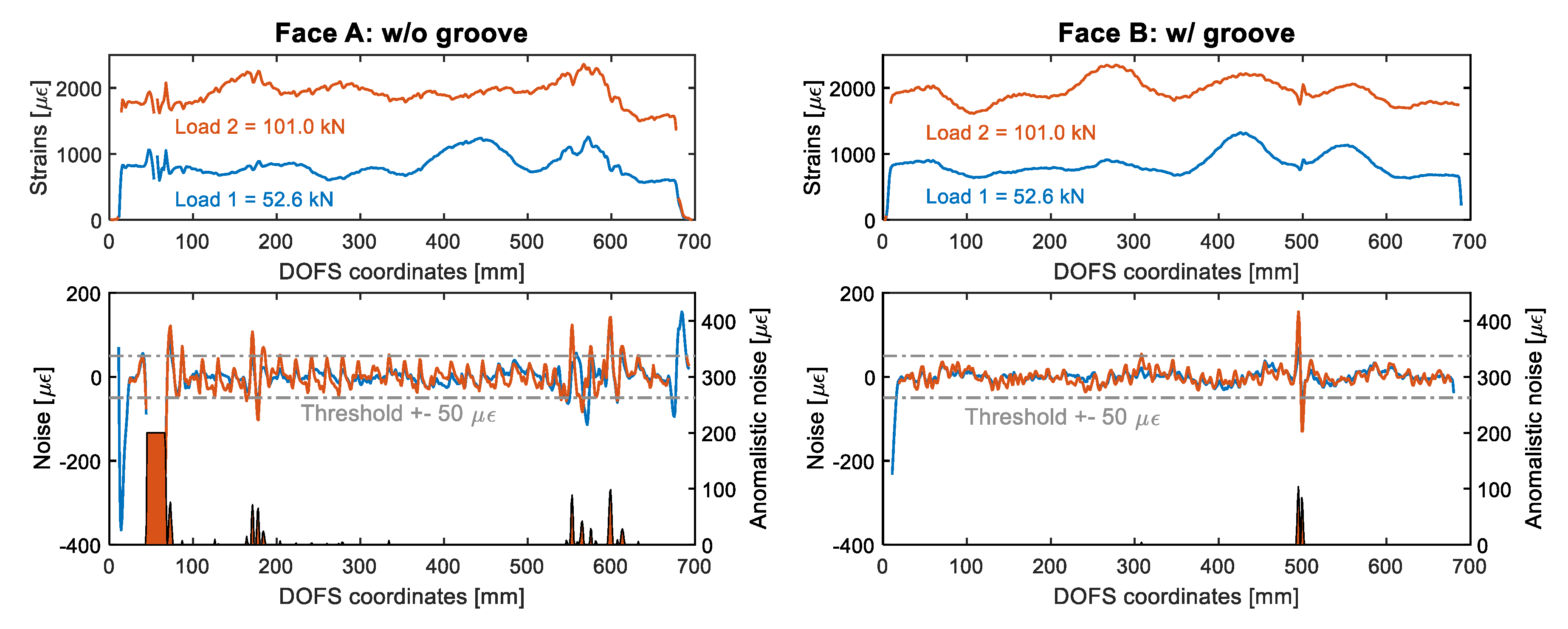 Sensors 20 05788 g020