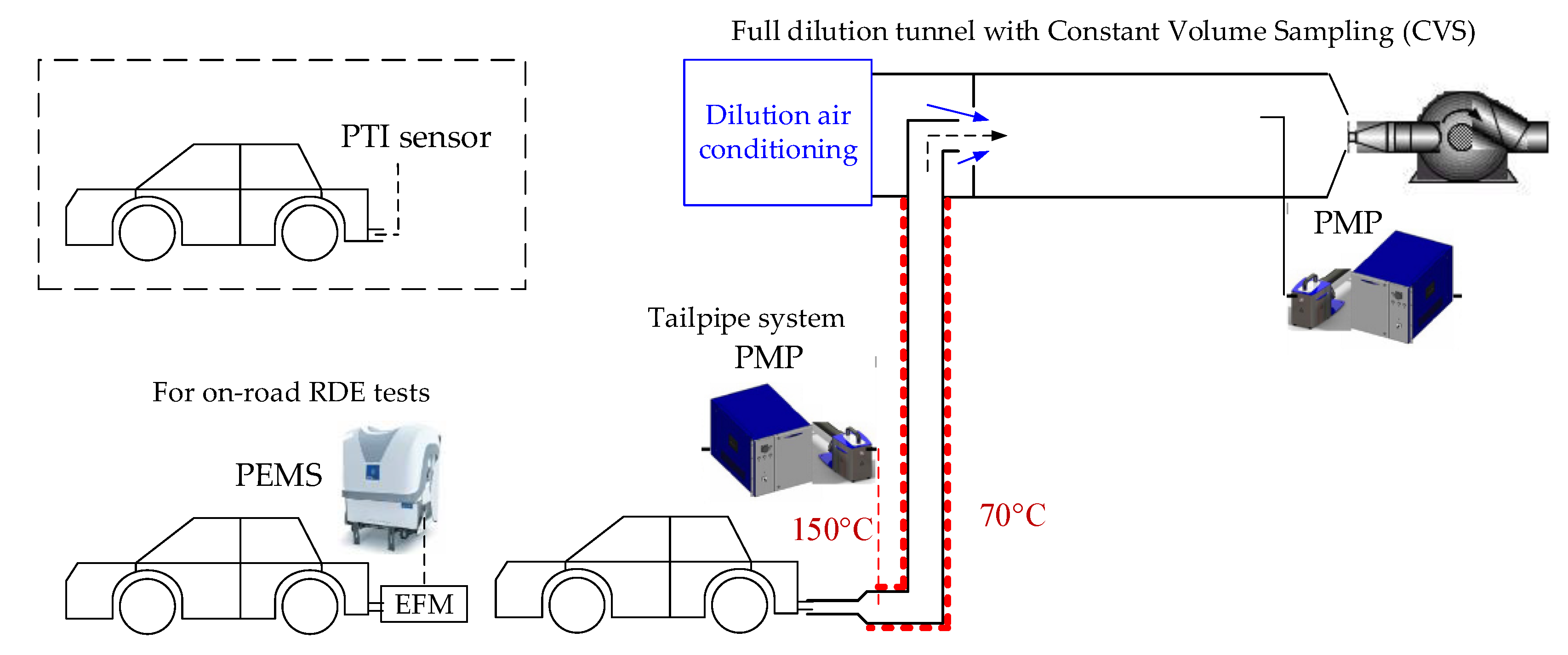 Sensors 20 05790 g001
