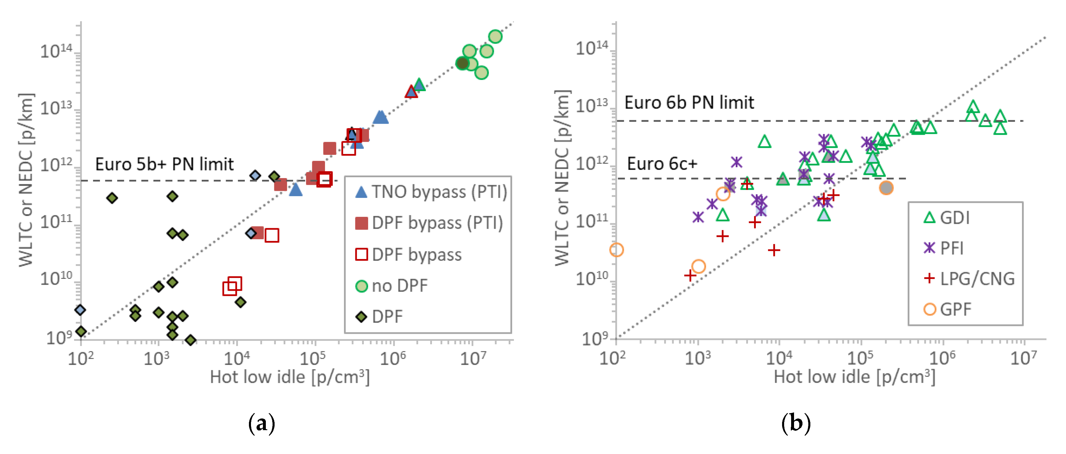 Sensors 20 05790 g003