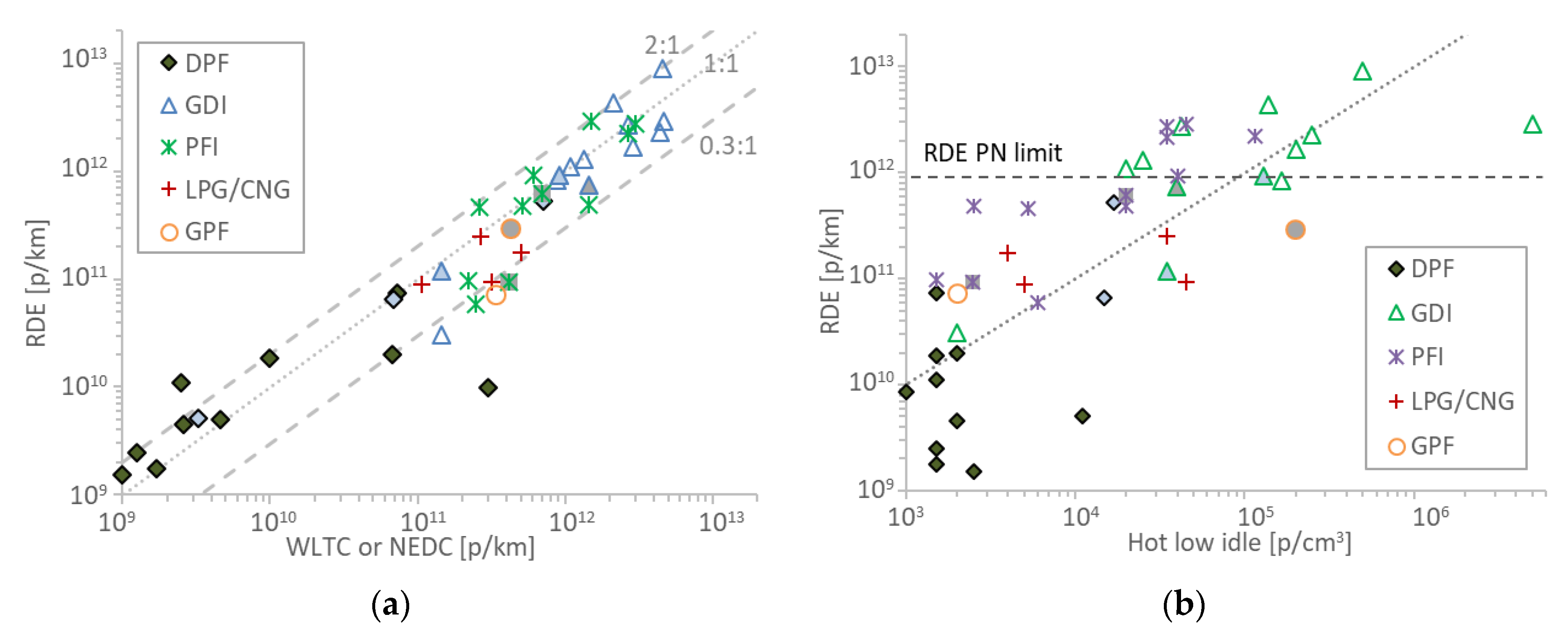 Sensors 20 05790 g005