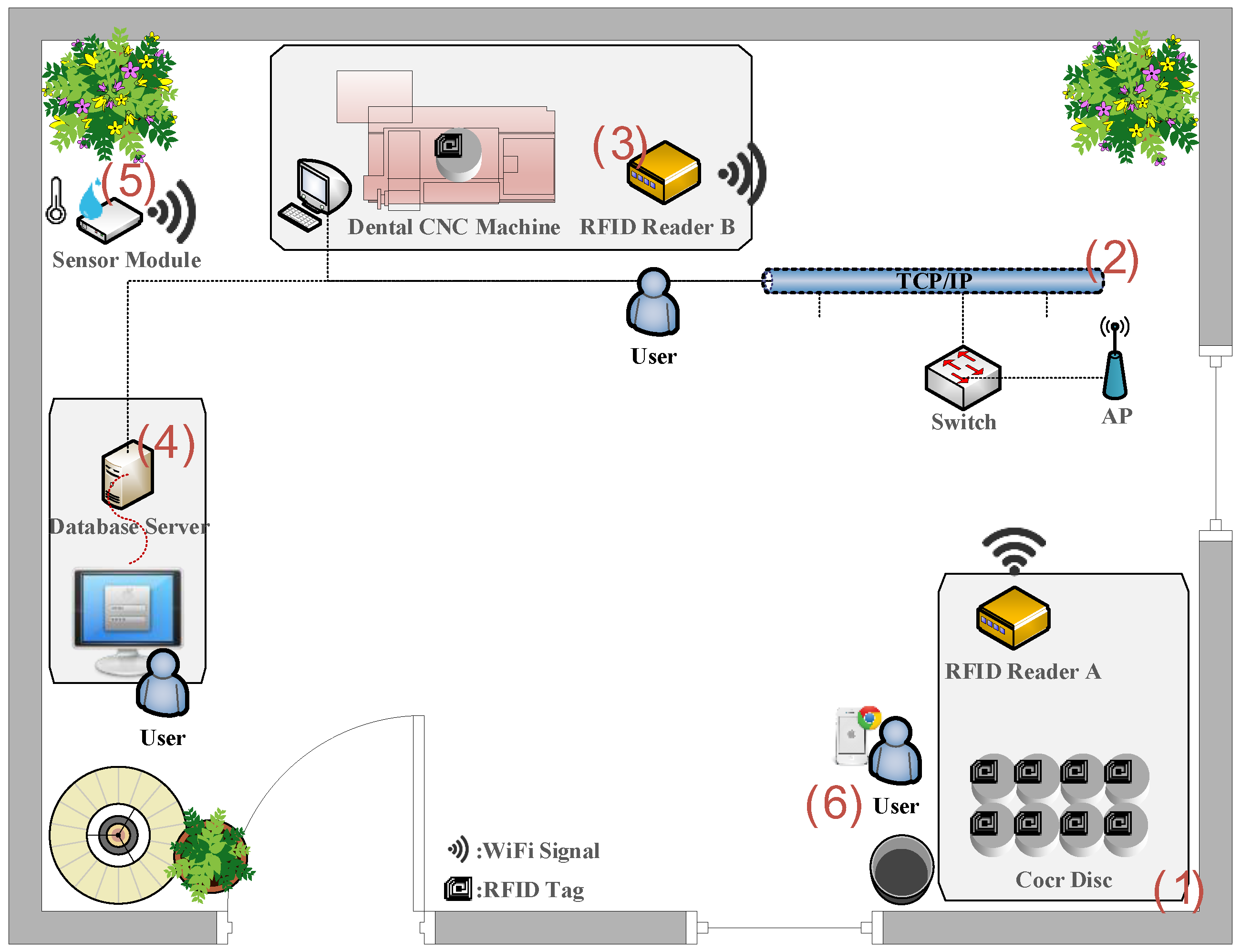 Sensors 20 05791 g001