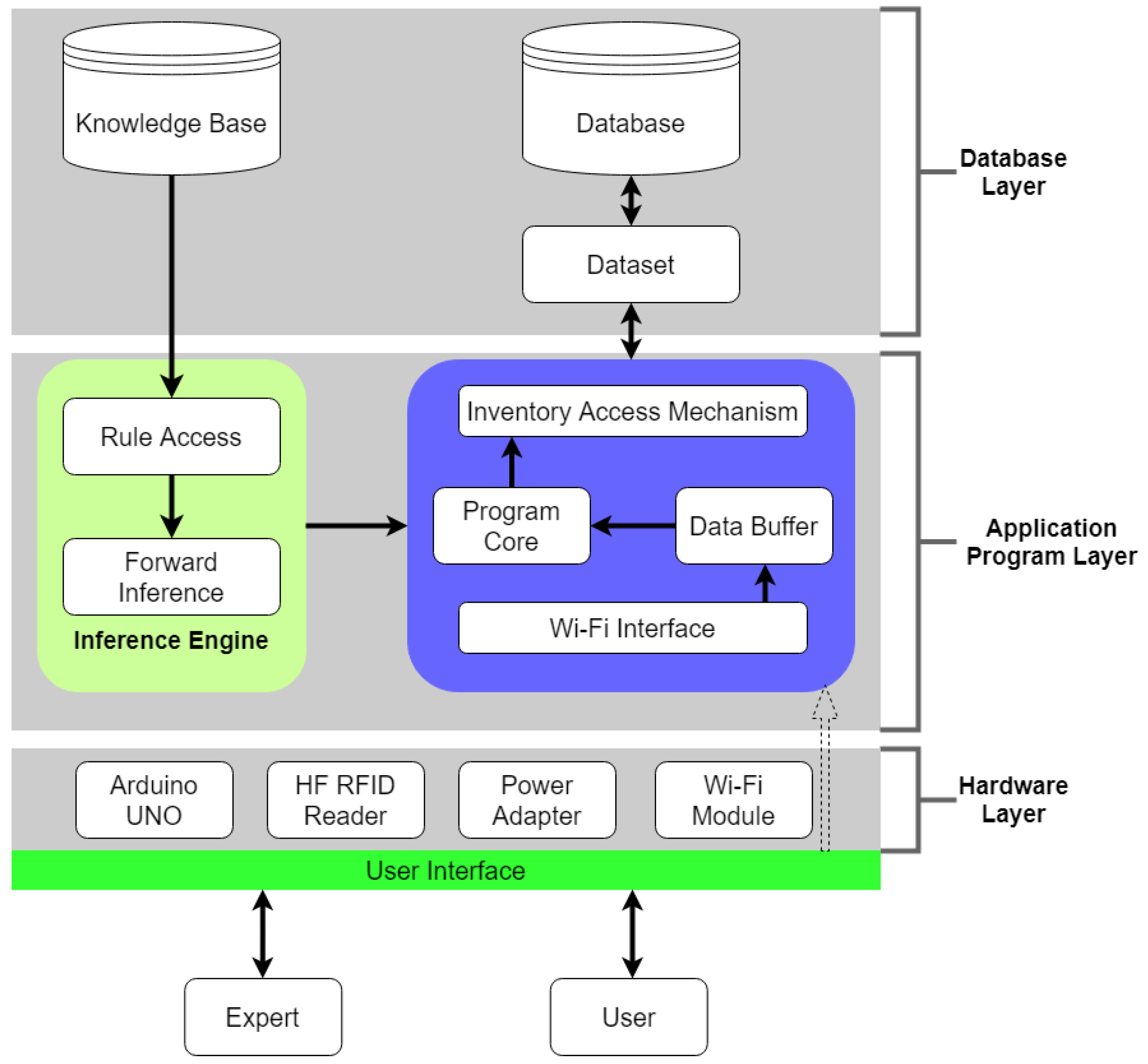 Sensors 20 05791 g002