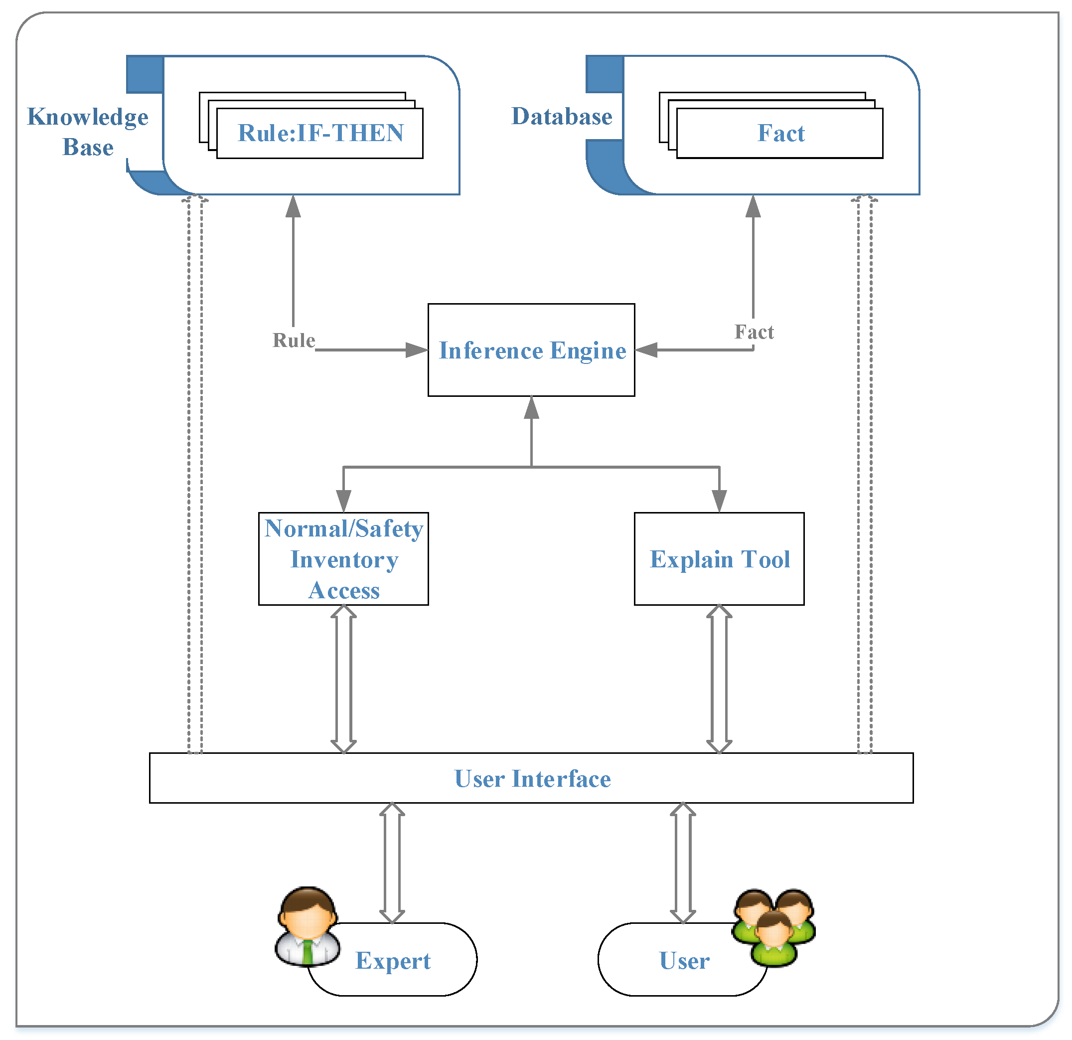 Sensors 20 05791 g003