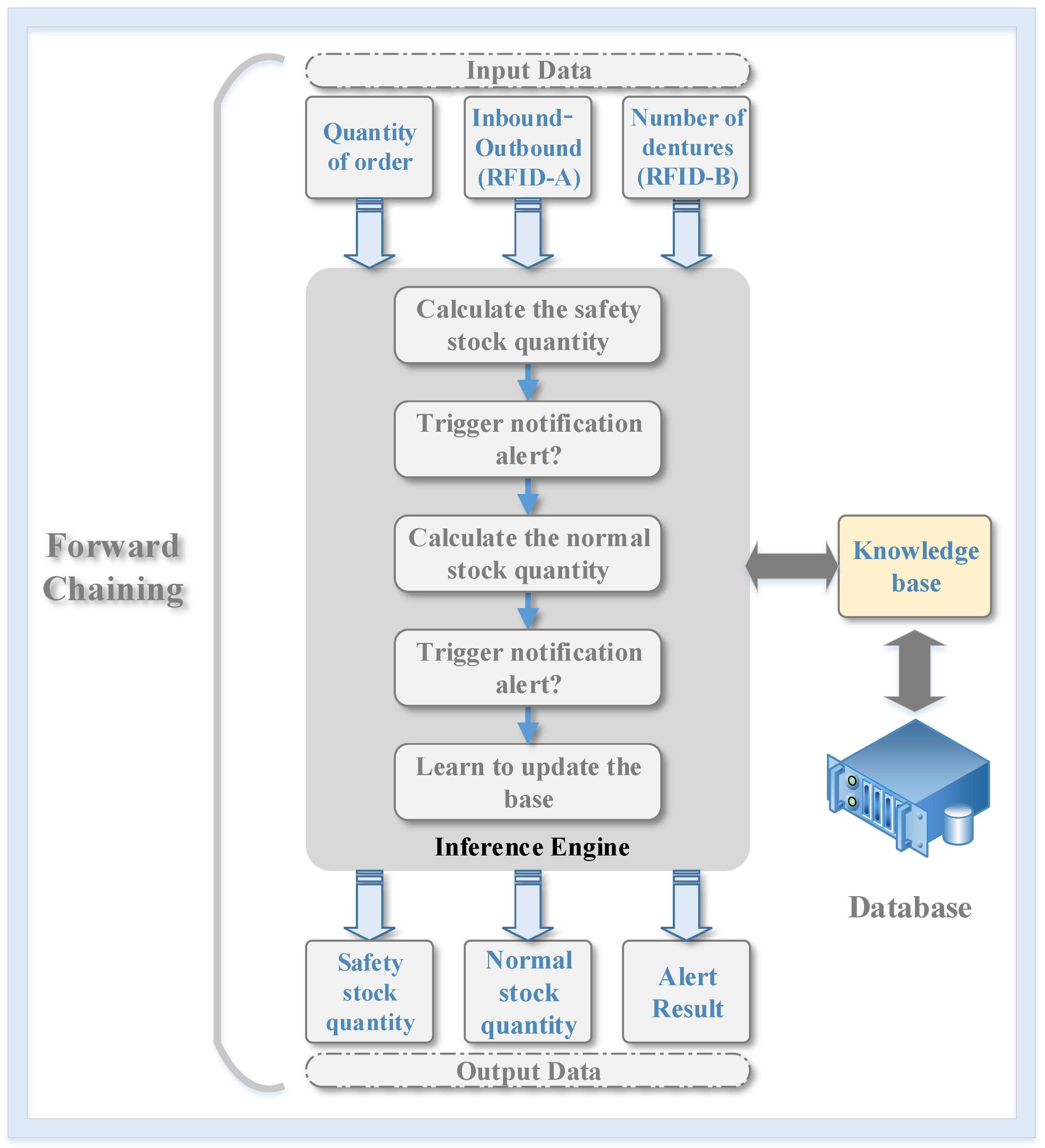 Sensors 20 05791 g004