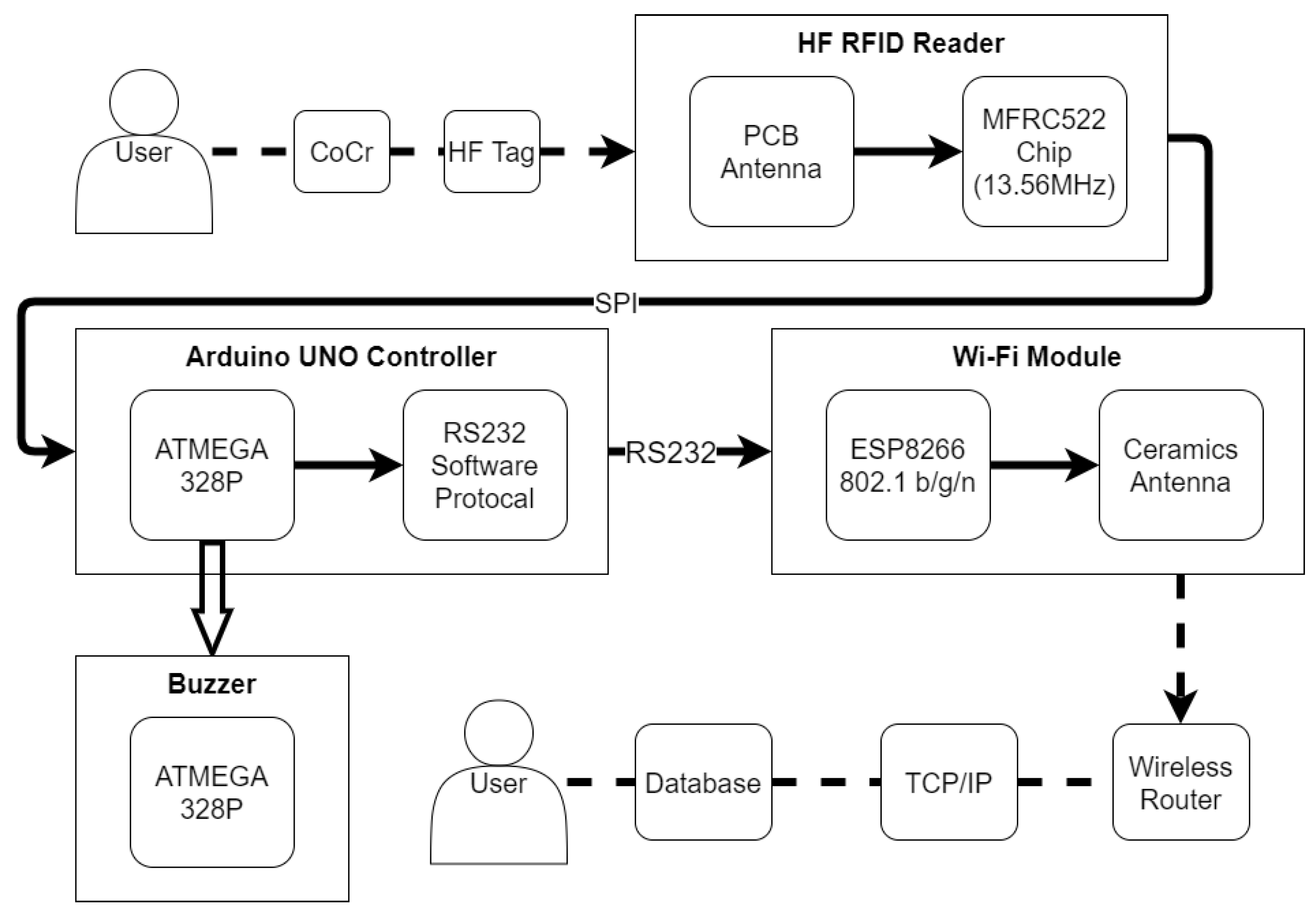 Sensors 20 05791 g005