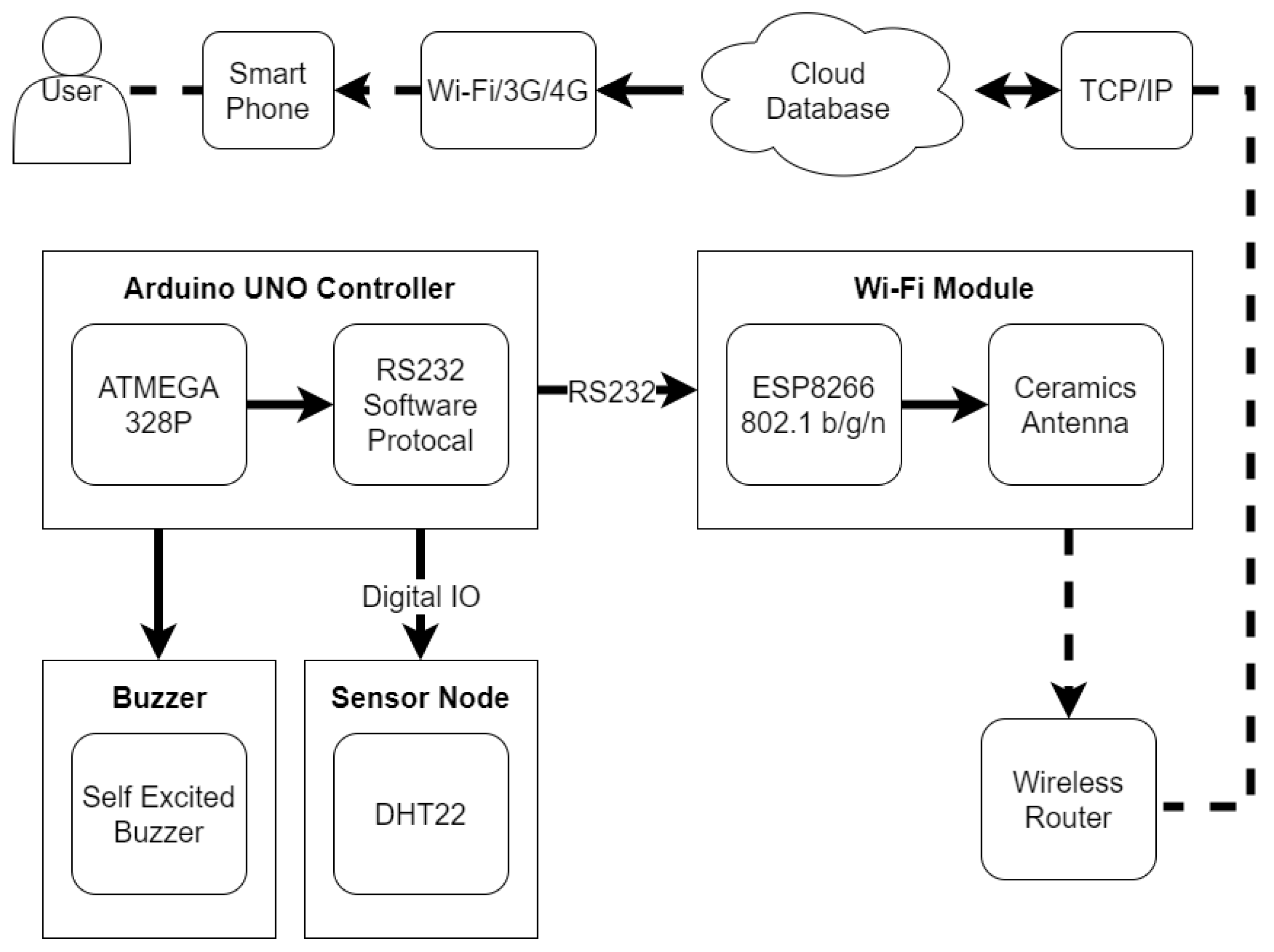 Sensors 20 05791 g006
