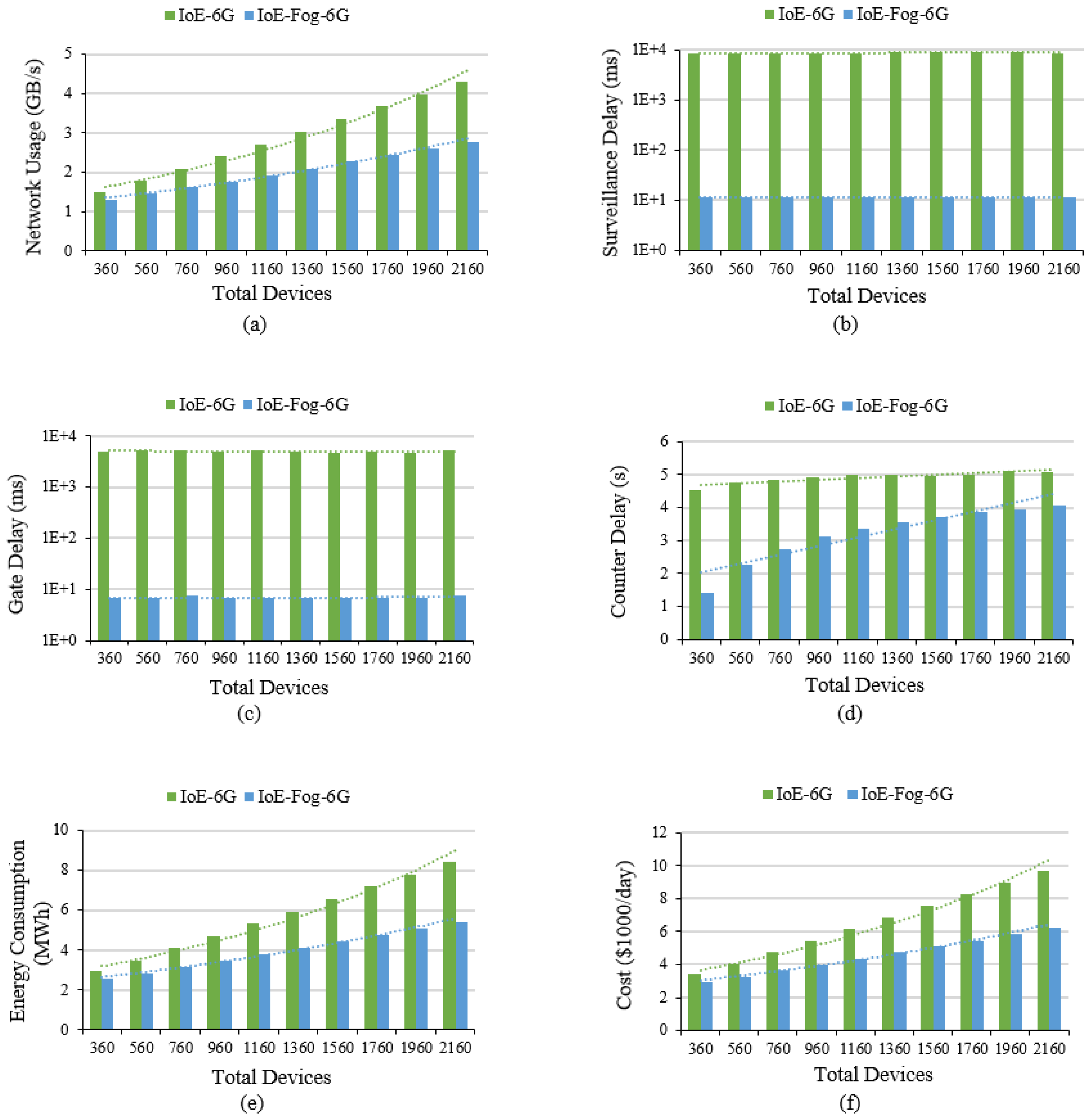 Sensors 20 05796 g005 Sensors 20 05796 g005