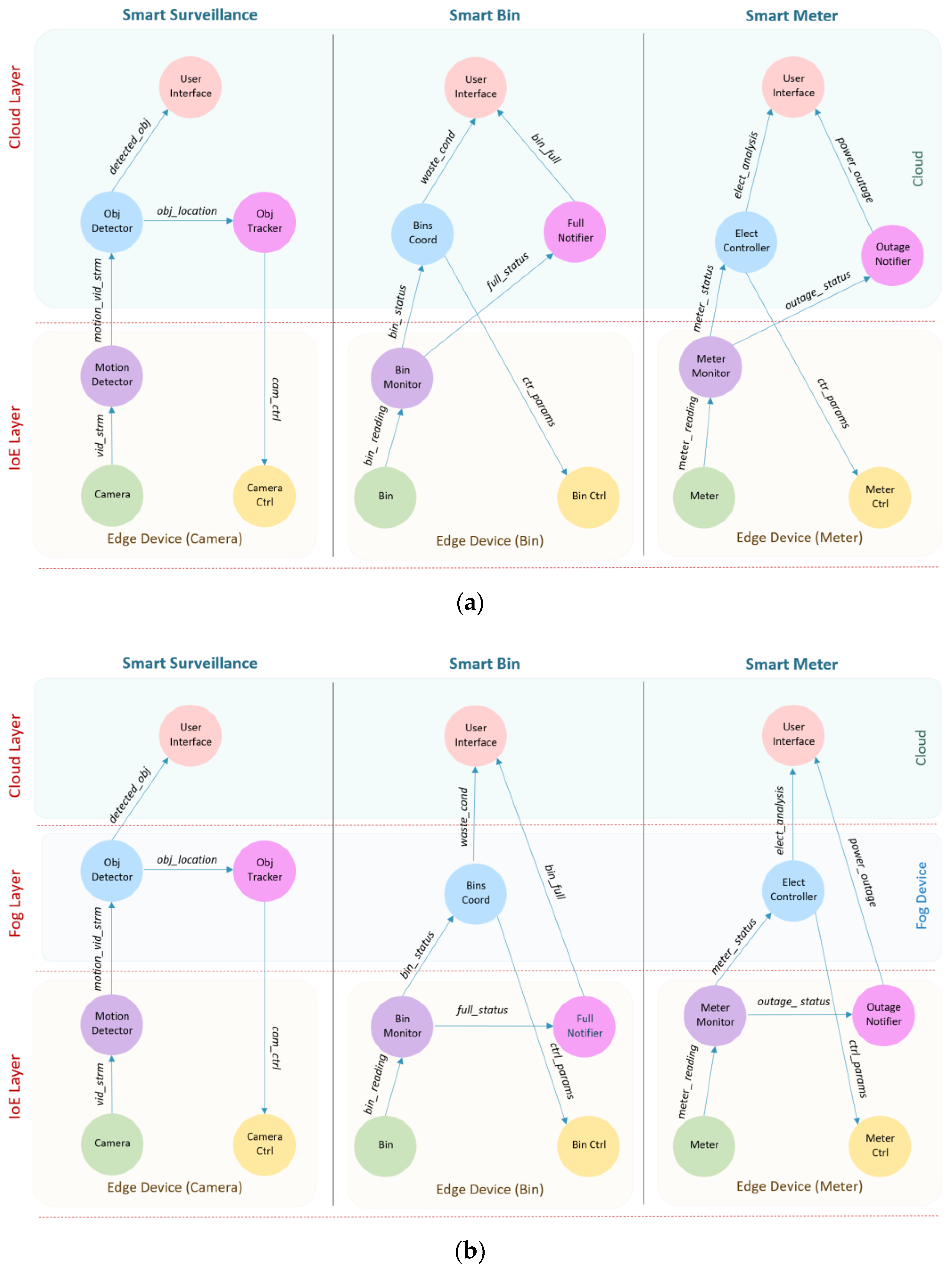Sensors 20 05796 g007 Sensors 20 05796 g007
