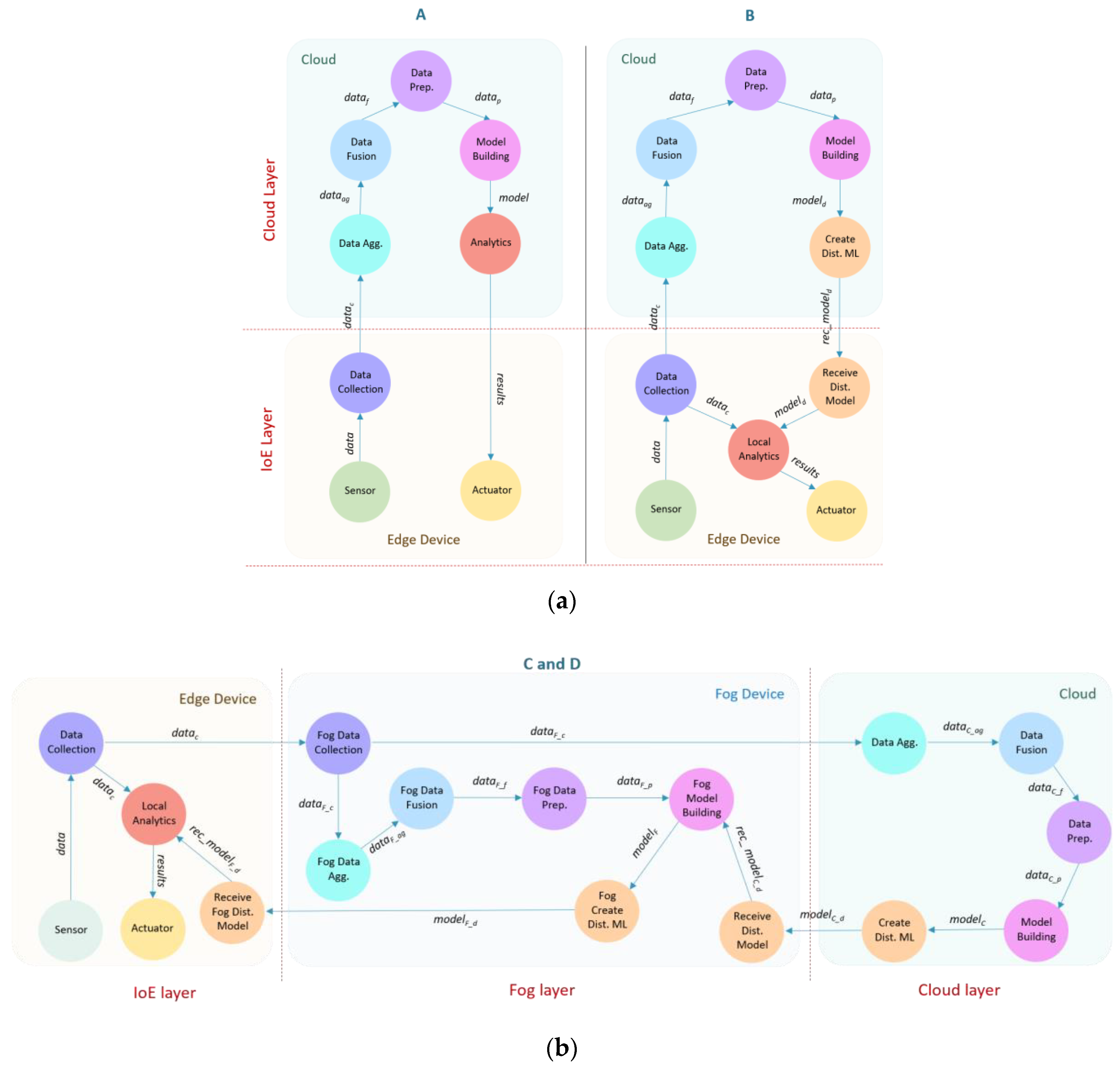 Sensors 20 05796 g009 Sensors 20 05796 g009
