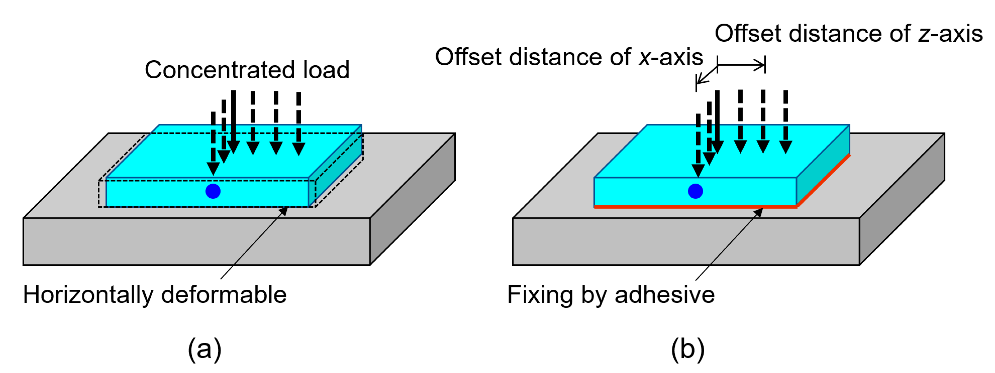 Sensors | Free Full-Text | Electromechanical Response and Residual