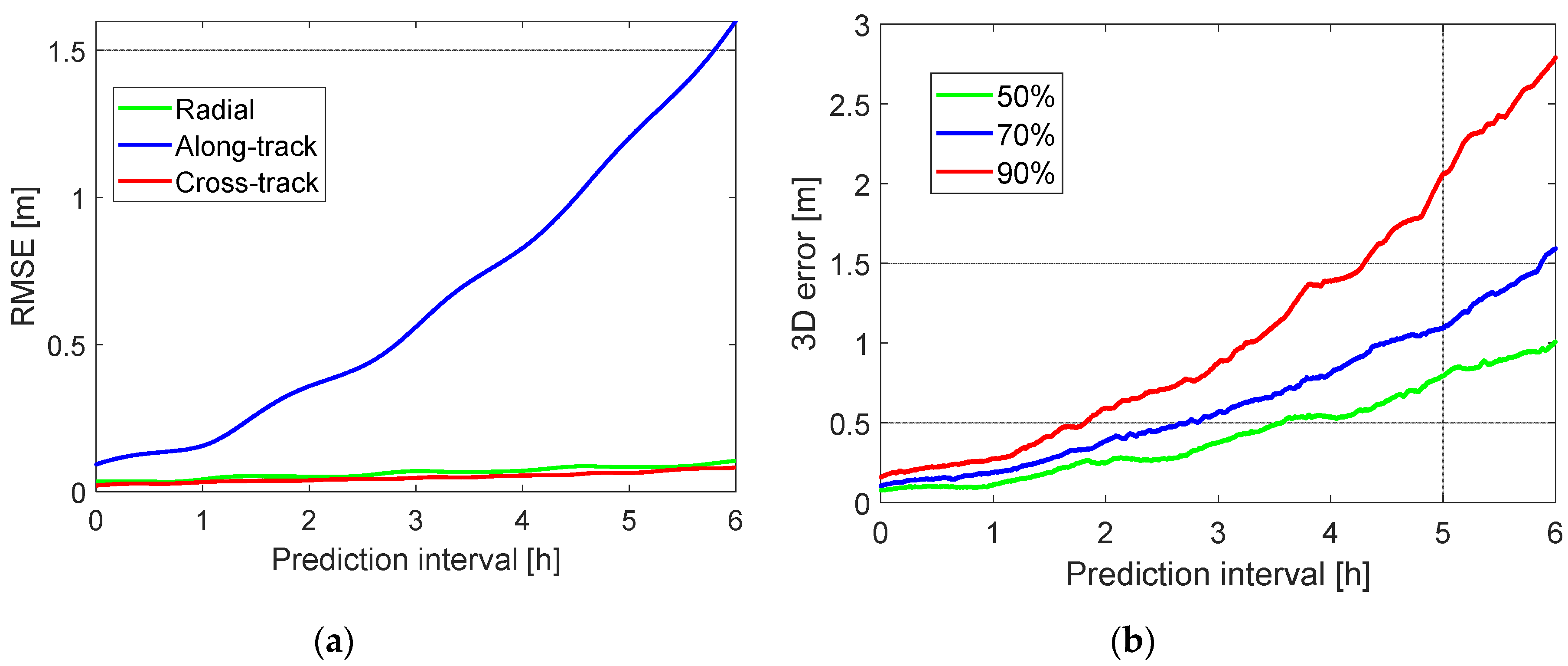 Sensors 20 05806 g009