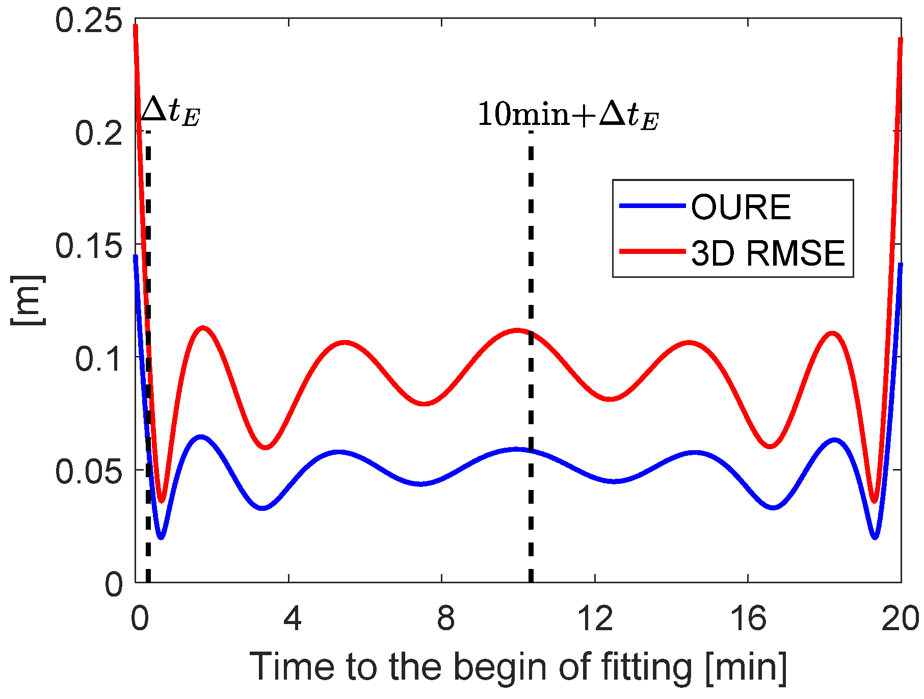 Sensors 20 05806 g011
