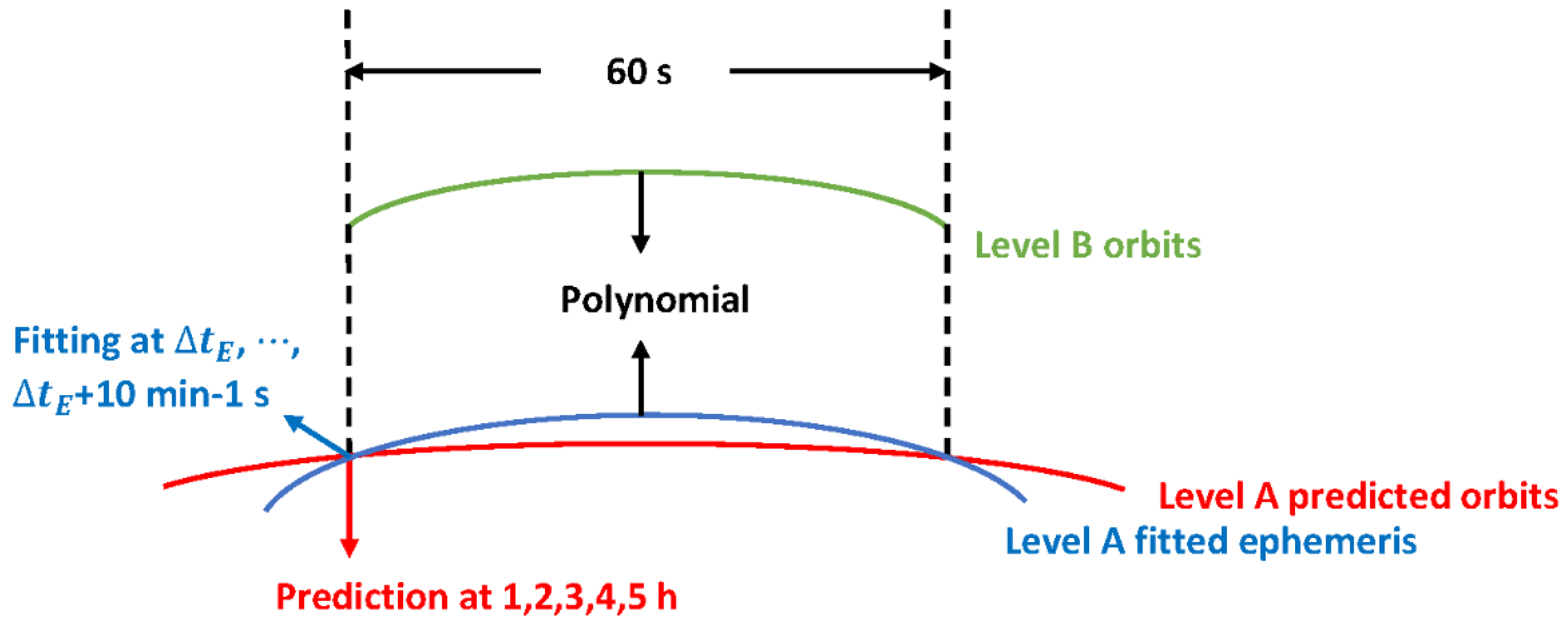 Sensors 20 05806 g014
