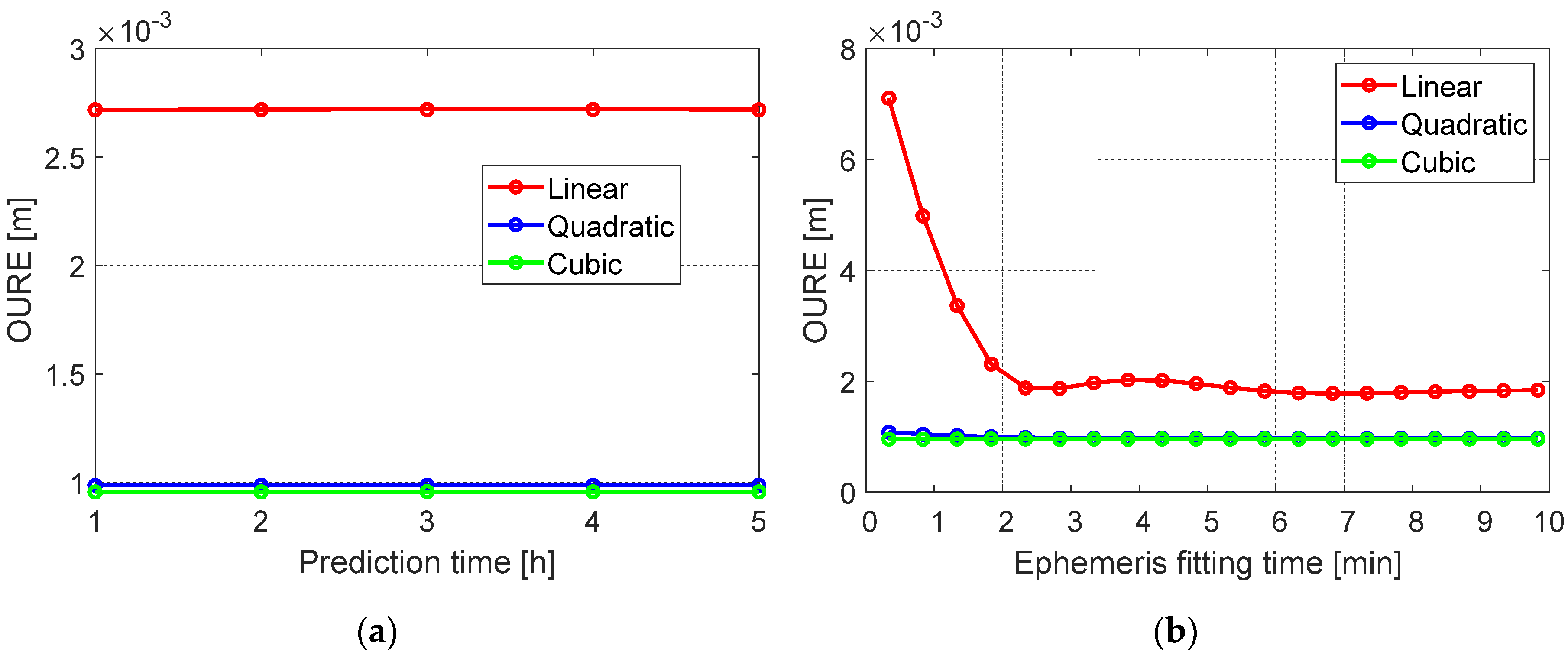 Sensors 20 05806 g015