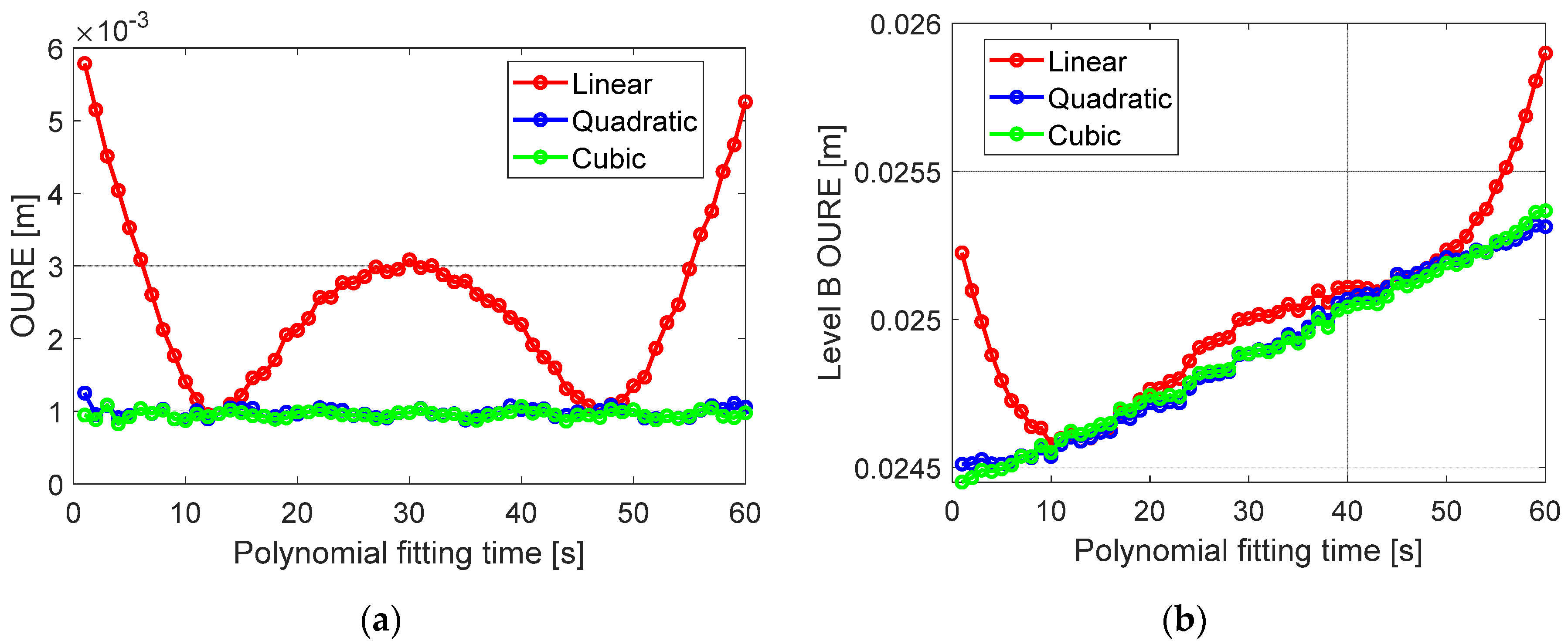 Sensors 20 05806 g016