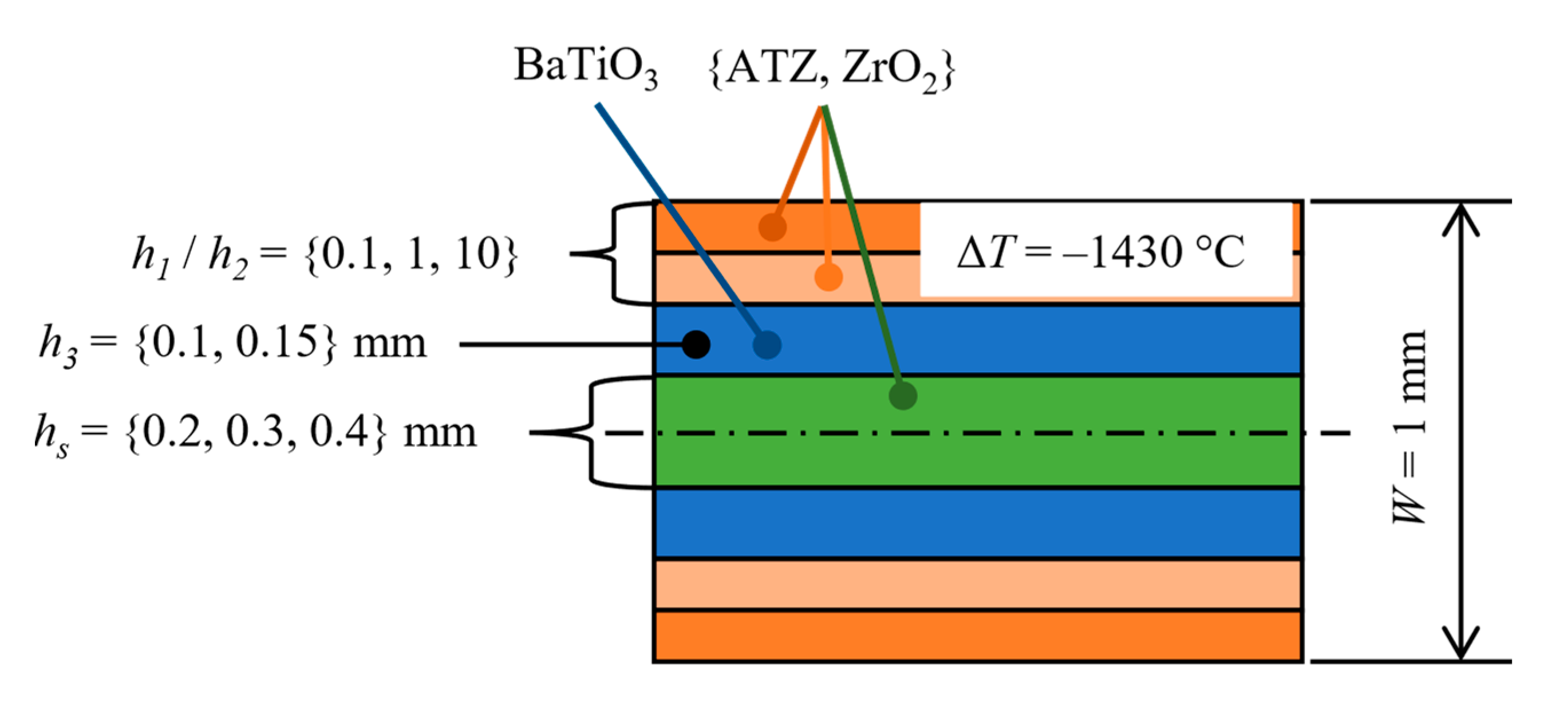 Sensors 20 05808 g003 Sensors 20 05808 g003