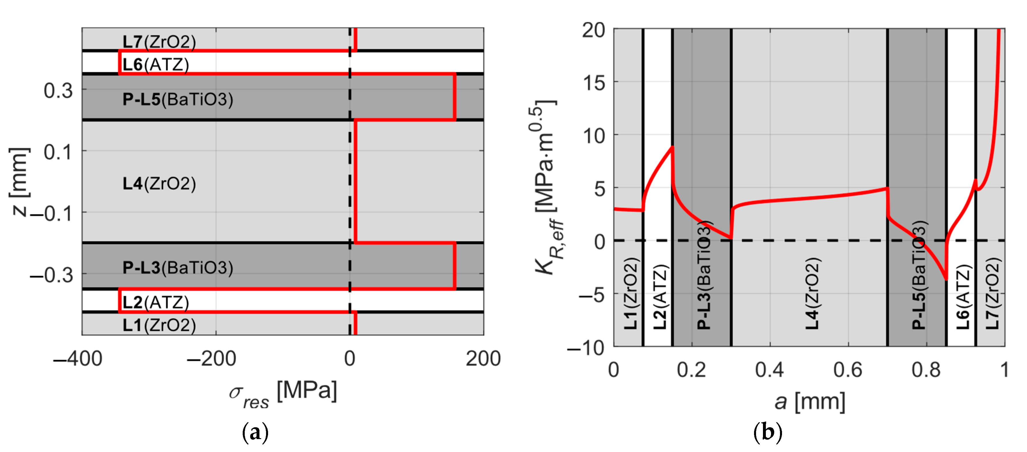 Sensors 20 05808 g004 Sensors 20 05808 g004