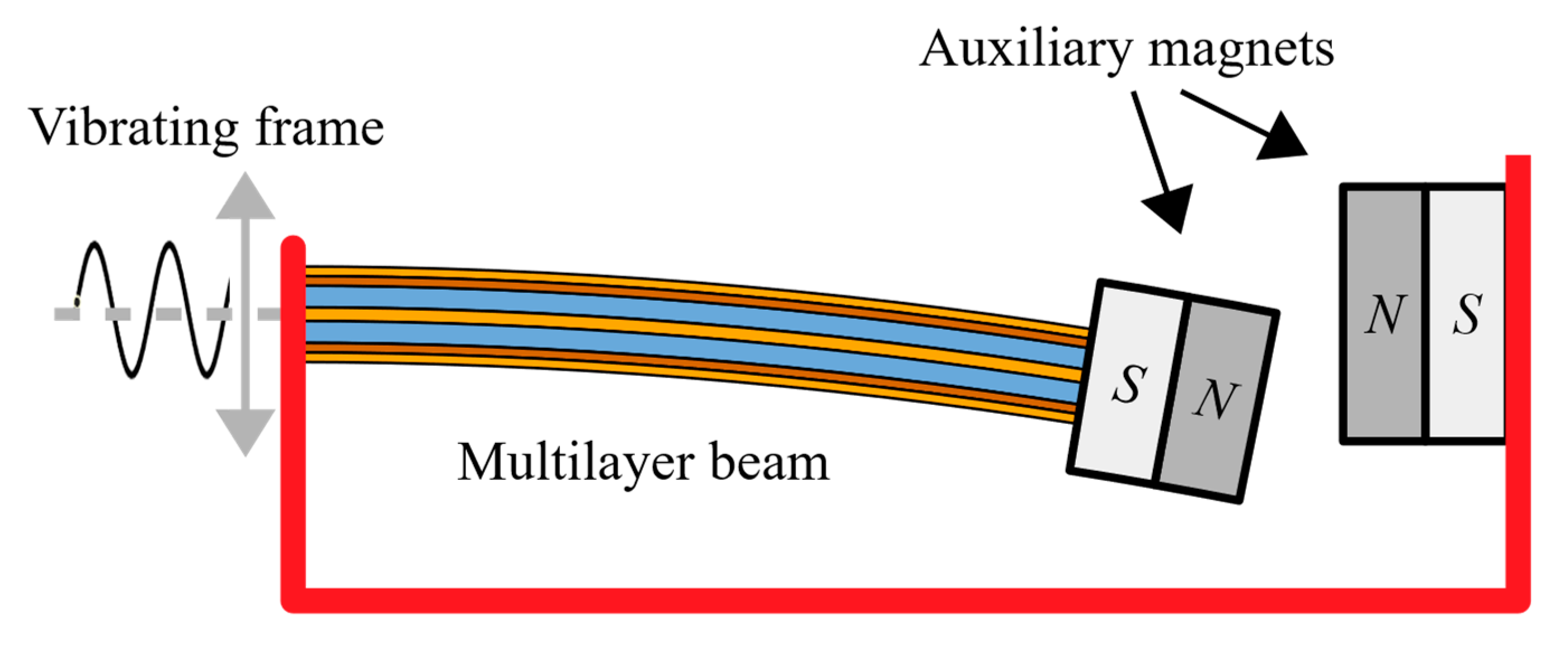 Sensors 20 05808 g007 Sensors 20 05808 g007