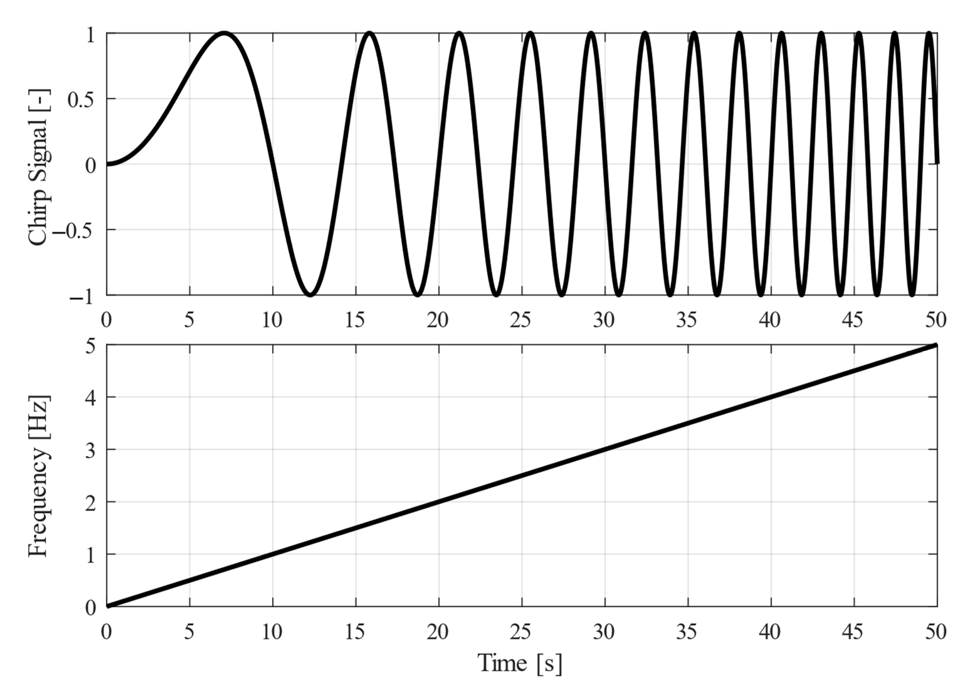 Sensors 20 05808 g012 Sensors 20 05808 g012