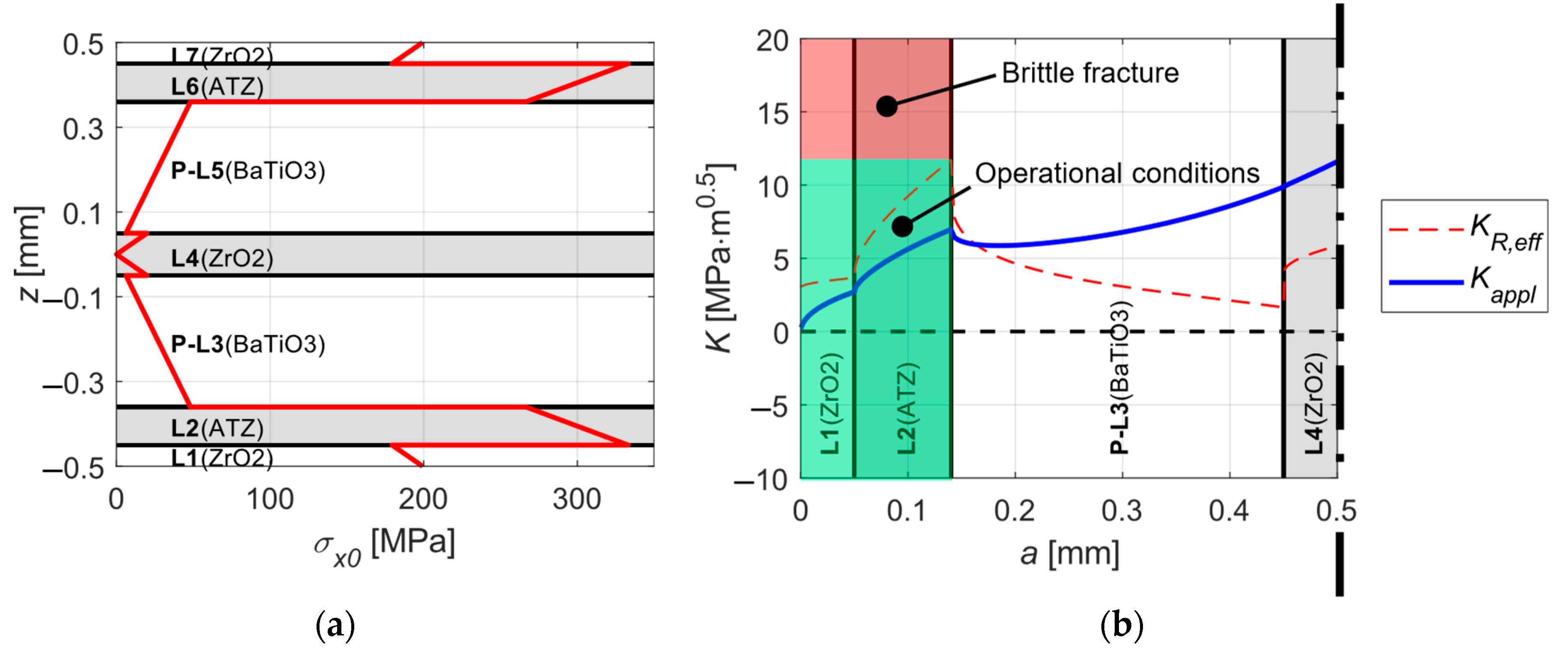 Sensors 20 05808 g015 Sensors 20 05808 g015